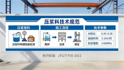 和田市本地工厂讲解：说一遍公路压浆料和铁路压浆料的区别