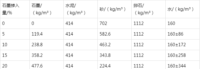 和田市防静电水泥砂浆怎么做(附配比及施工方法)